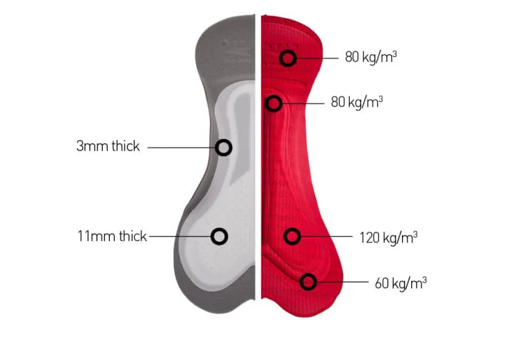 LOKKA 3/4 PRO BIBS