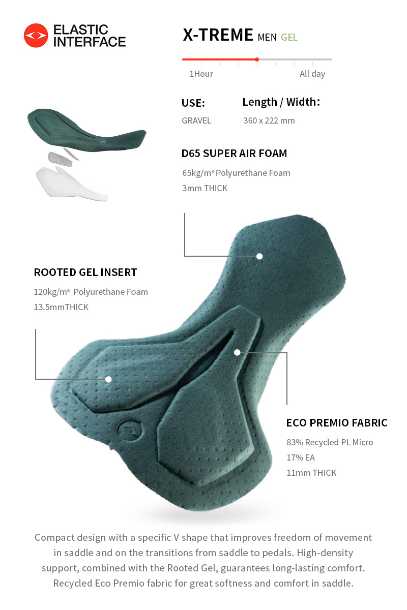 Mens Bib Shorts 25-Minima